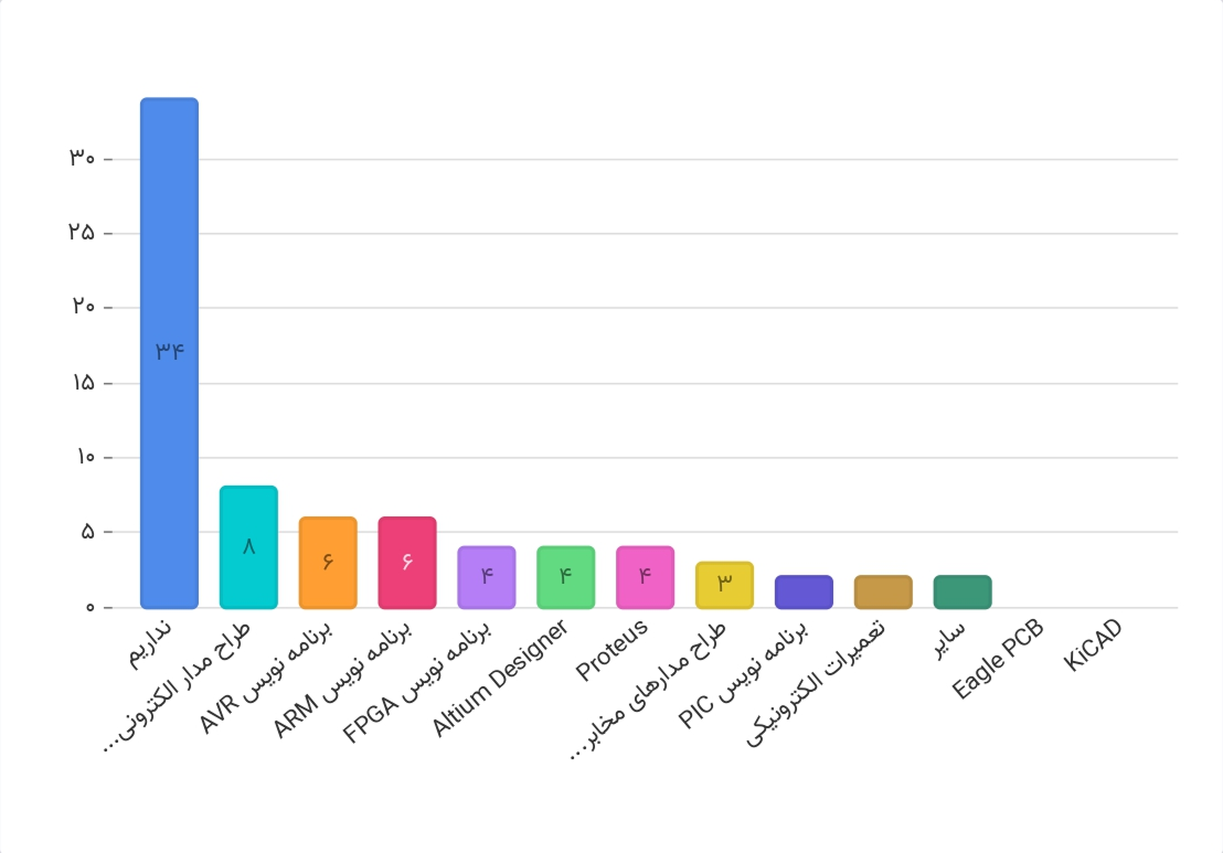 کاگروه نسل Z_page-0012.png